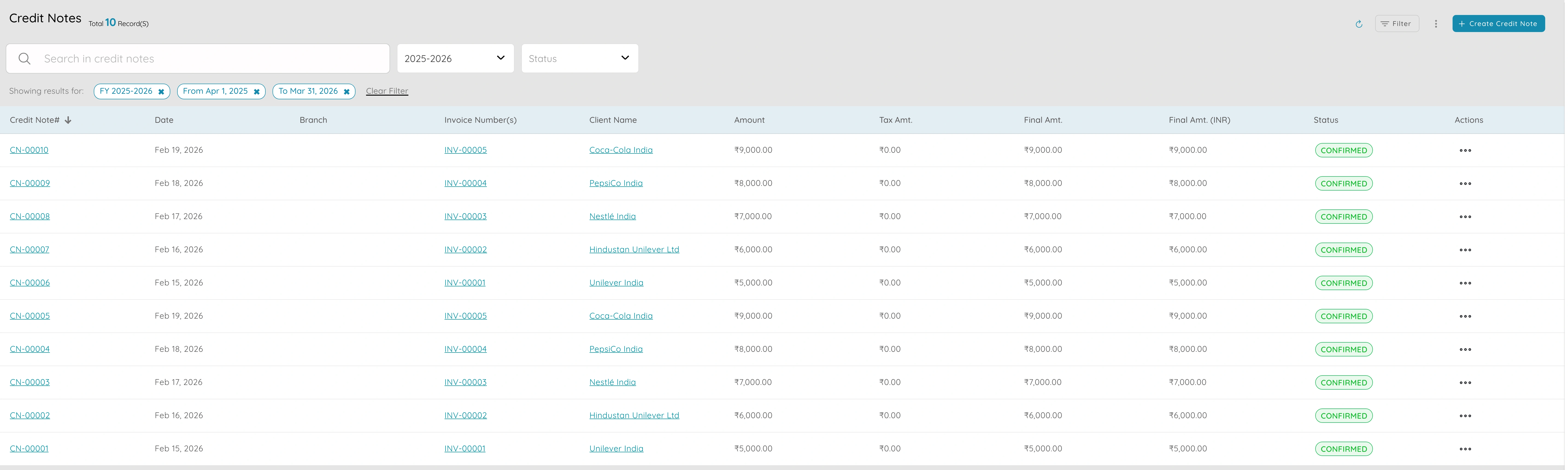 Credit Notes & Debit Notes